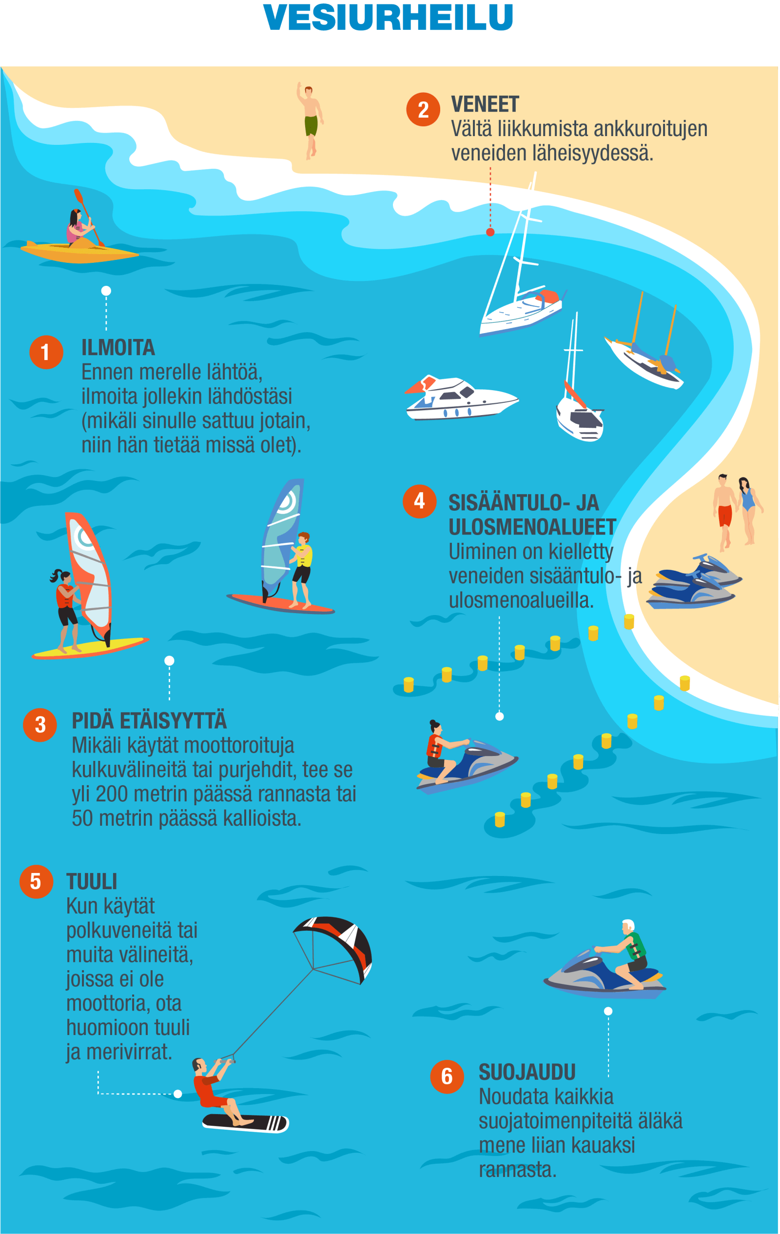 FI-Infografía 7 - Tablas y motos