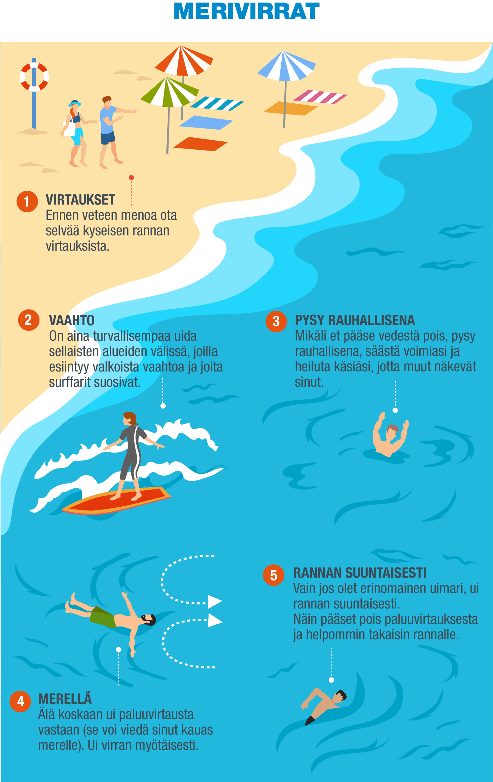 FI-Infografía 6 - Corriente de retorno