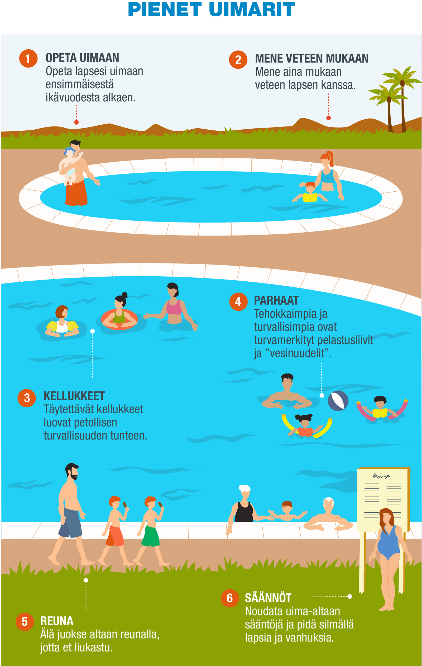 FI-Infografía 4 - Pequeños bañistas