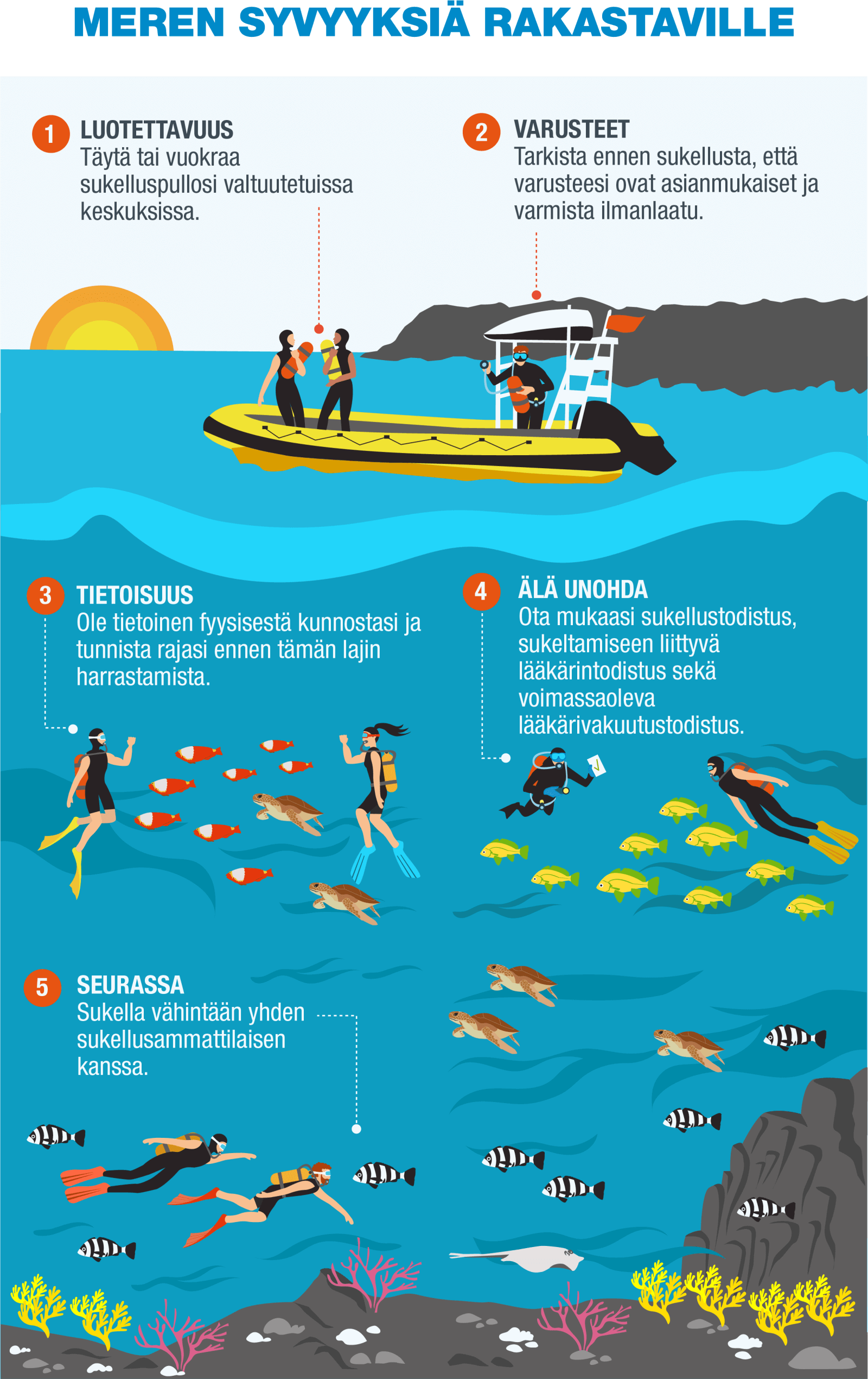 FI-Infografía 8 - Buceo